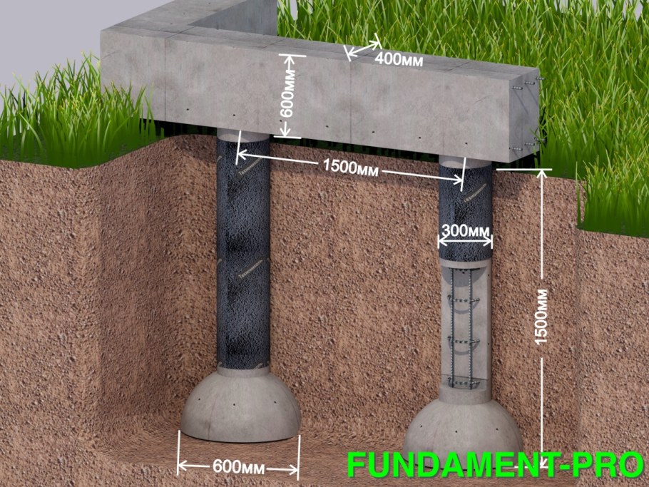 Столбчатый фундамент ТИСЭ