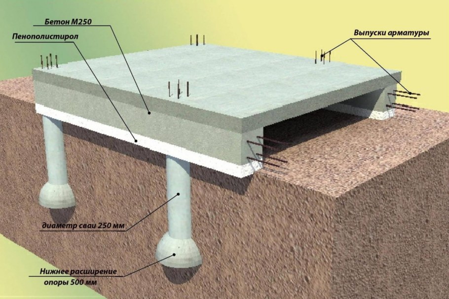 Фундамент - ленточно свайный ростверк + монолитная плита