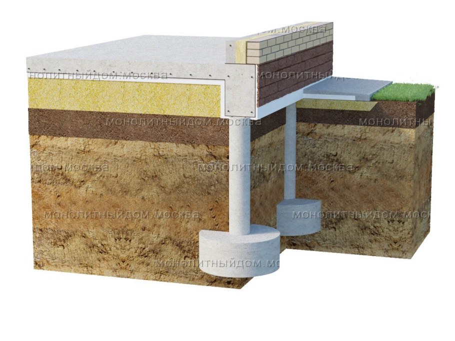 Фундамент плитный свайно ростверковый