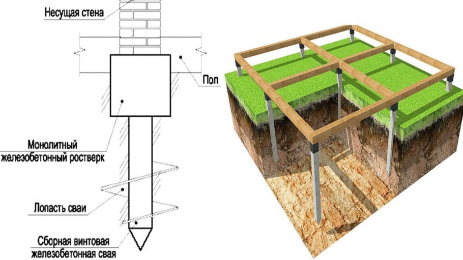 Монолитный ленточный ростверк