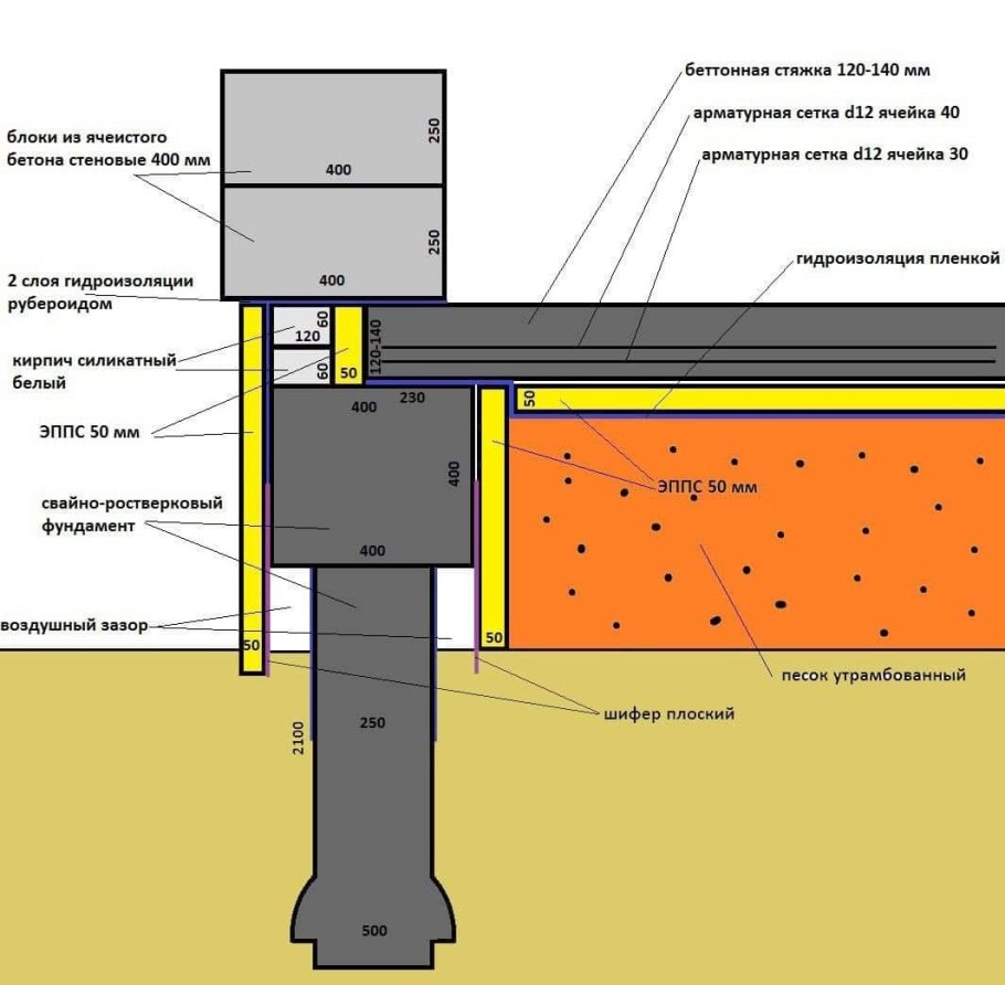 Монолитный ленточный ростверк