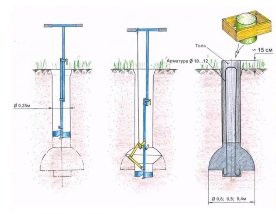 Бур фундаментный ТИСЭ ФМ 300