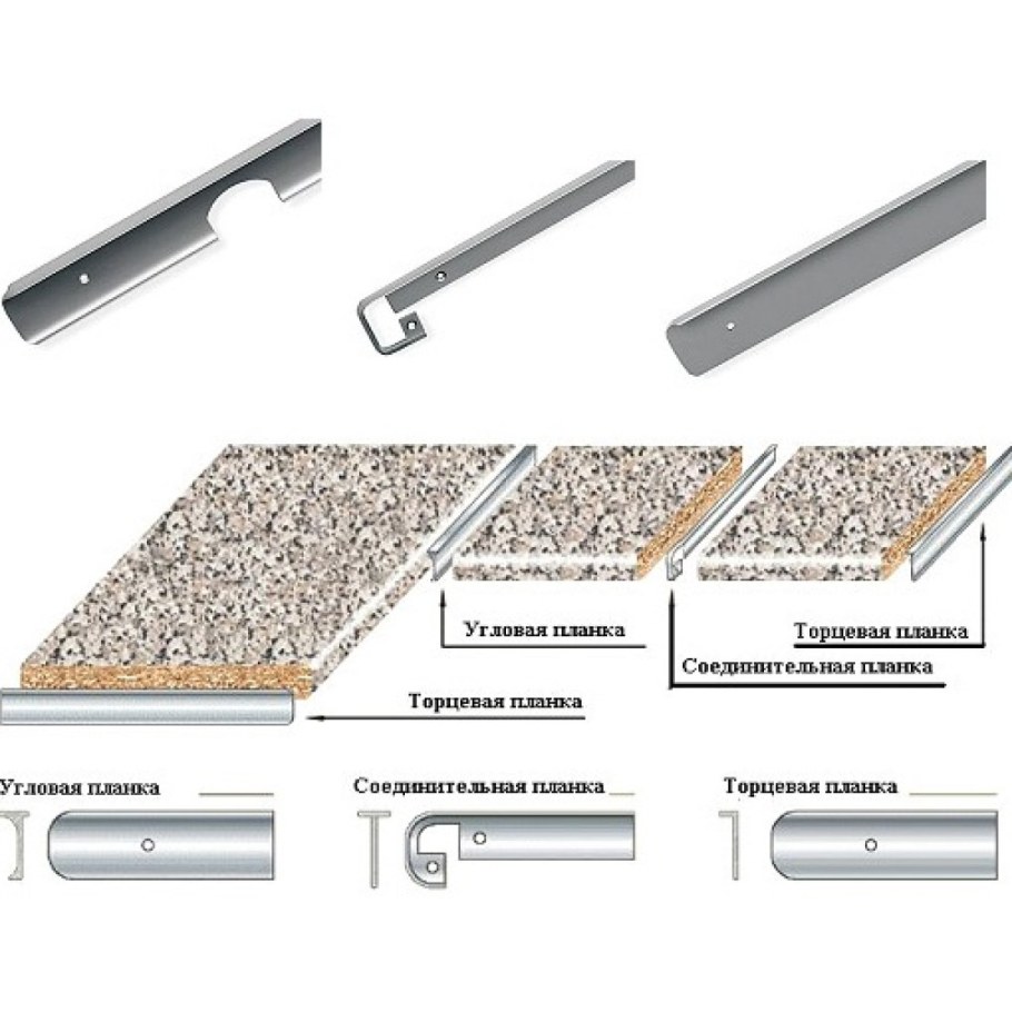 Планка соединительная угловая панели 4 mm