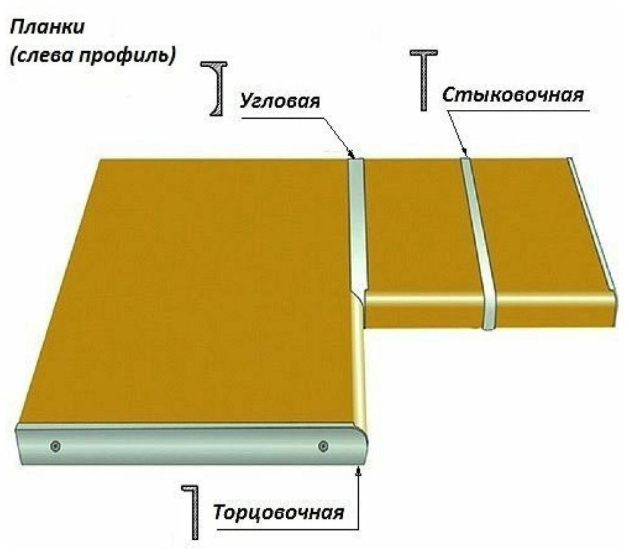 Планка угловая стыковочная 38мм