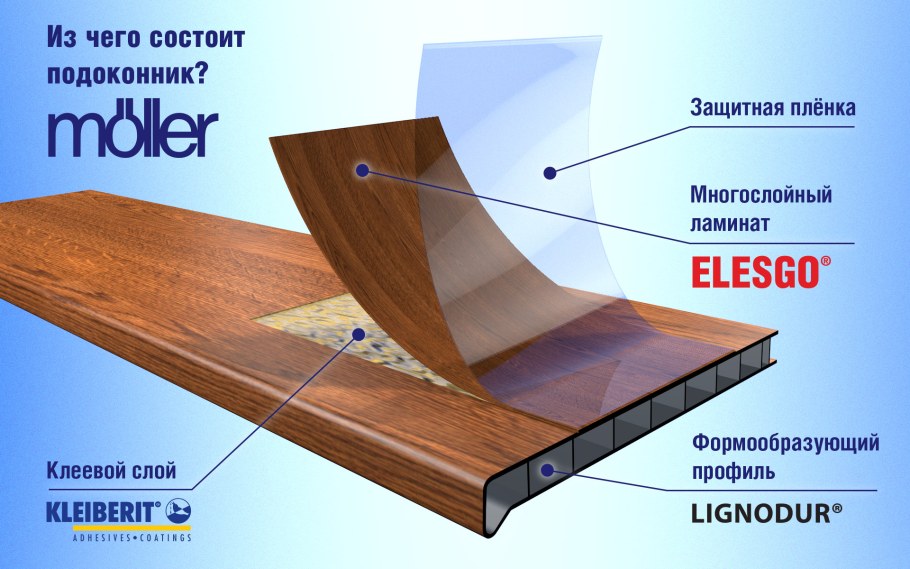 Подоконник пластиковый Moeller 300мм, золотой дуб матовый