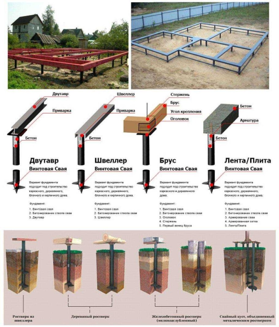 Схема обвязки свай швеллером