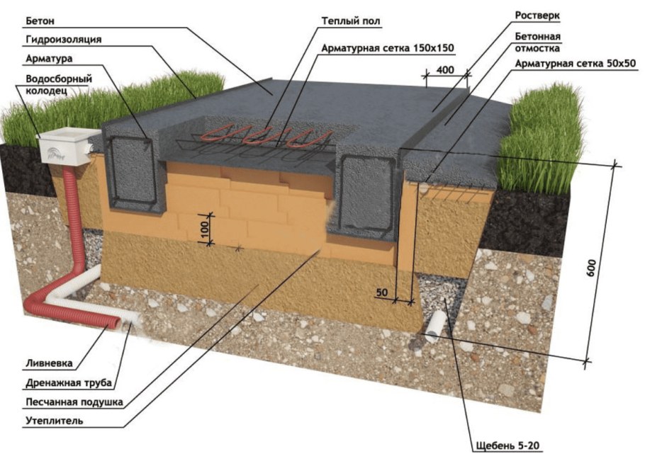 УШП утепленная шведская плита технология