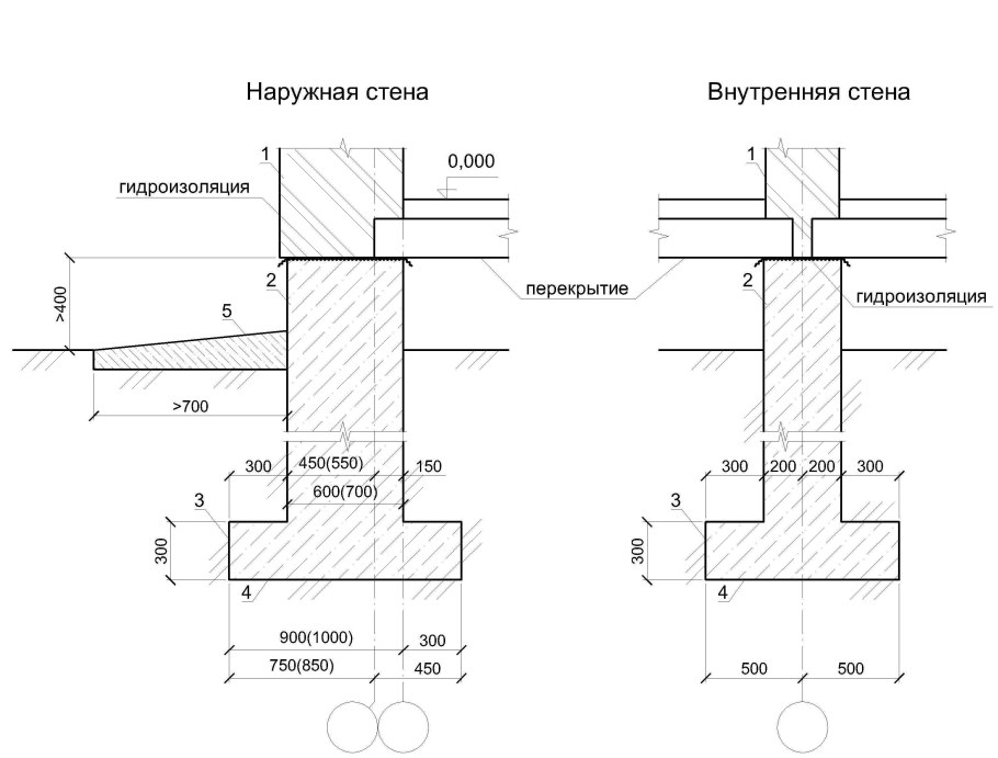 Сечение ленточного фундамента чертеж