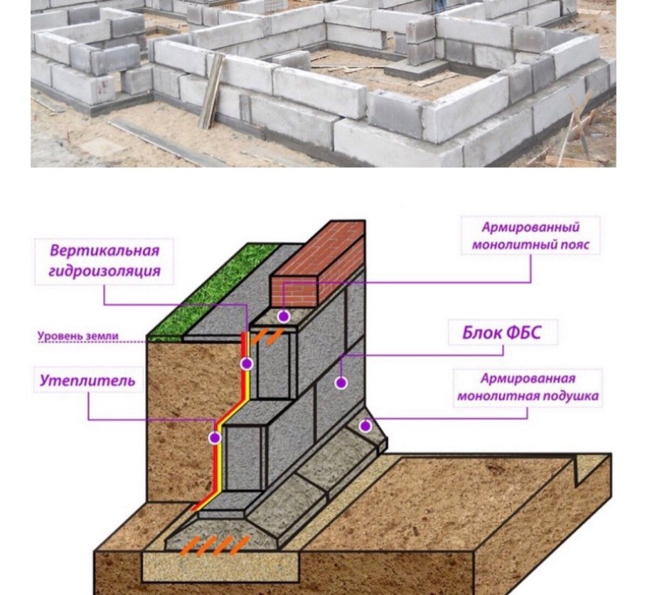 Ленточный фундамент под ФБС блоки
