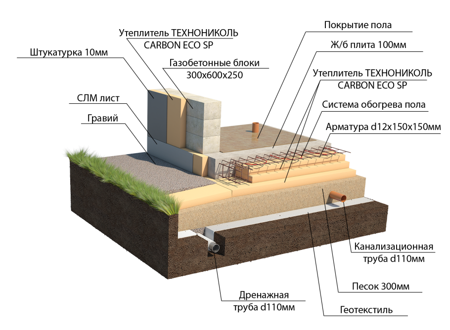 Плита по ленте фундамента толщиной 100 мм