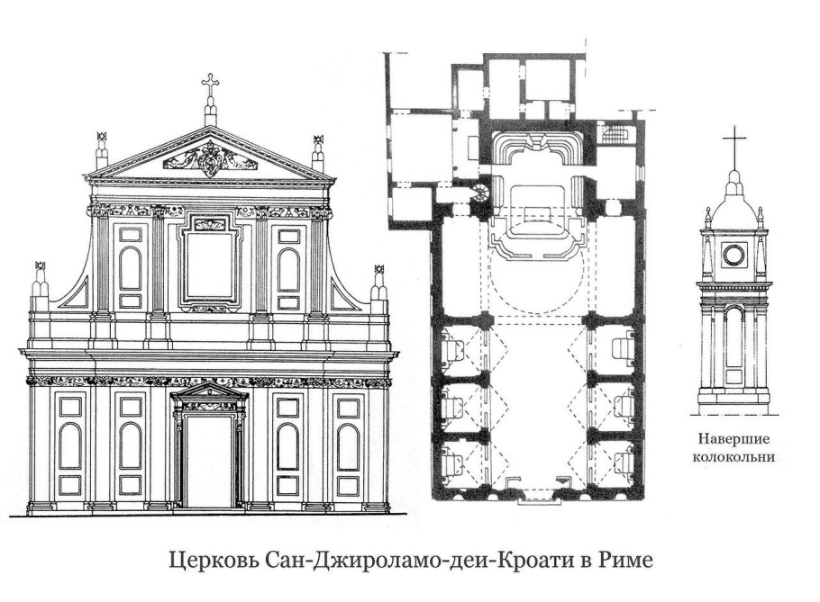 Церковь Иль Джезу план