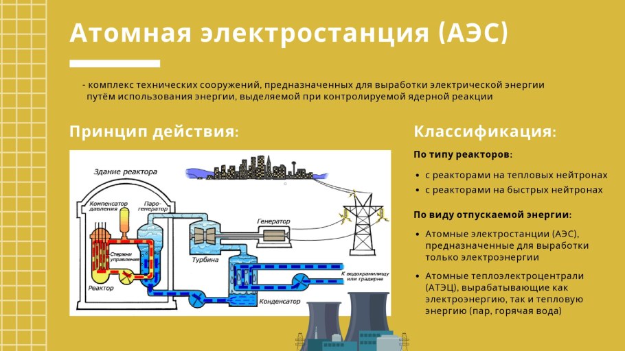 Принцип работы АЭС описание и схема