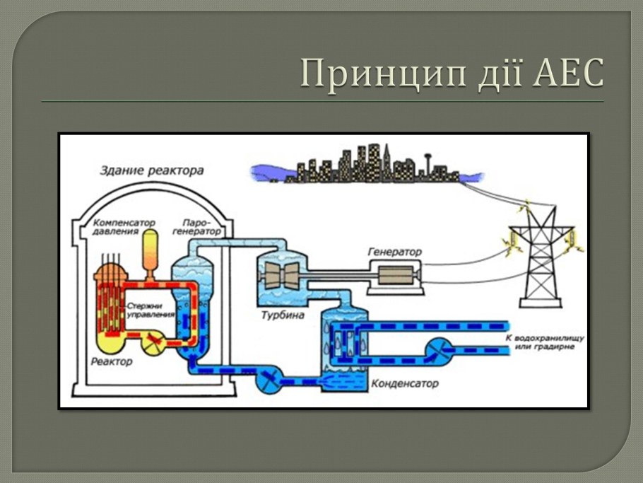Принцип работы ядерной электростанции
