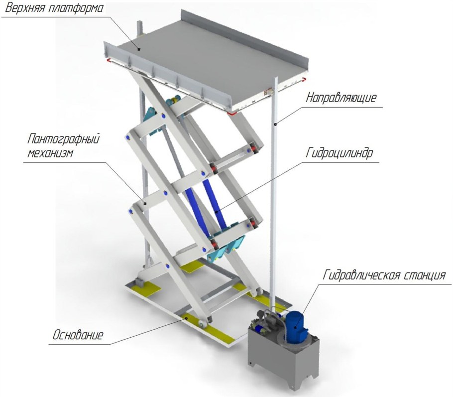 Электросхема ножничного подъемника