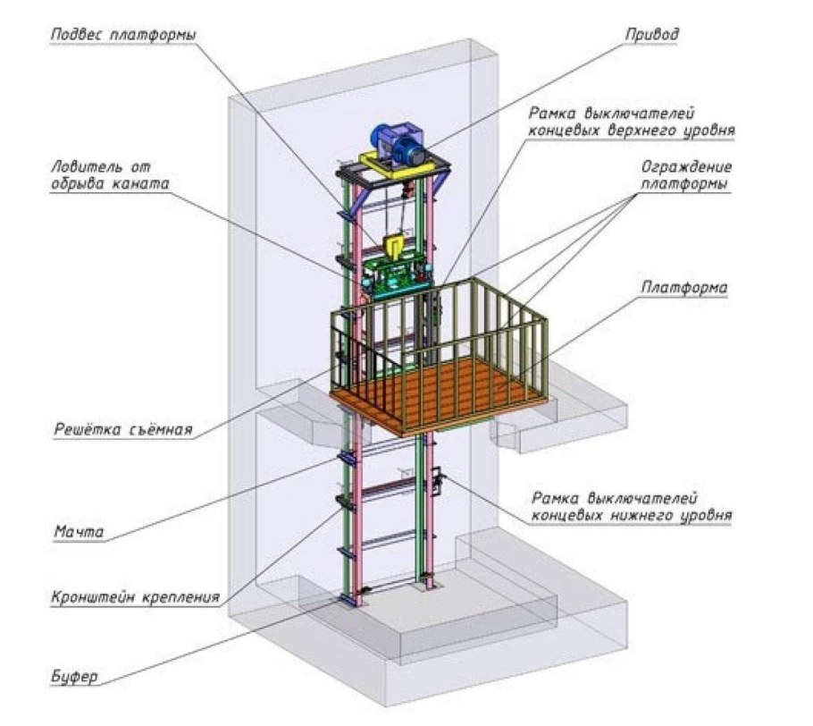 Гидравлические консольные грузовые подъемники чертеж
