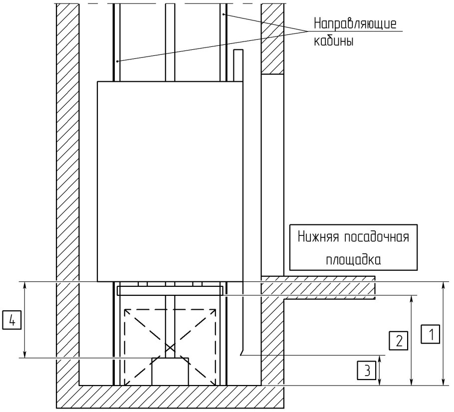 Приямок лифтовой Шахты чертеж
