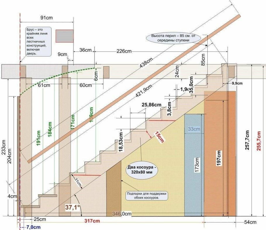 Как правильно рассчитать Размеры ступеней