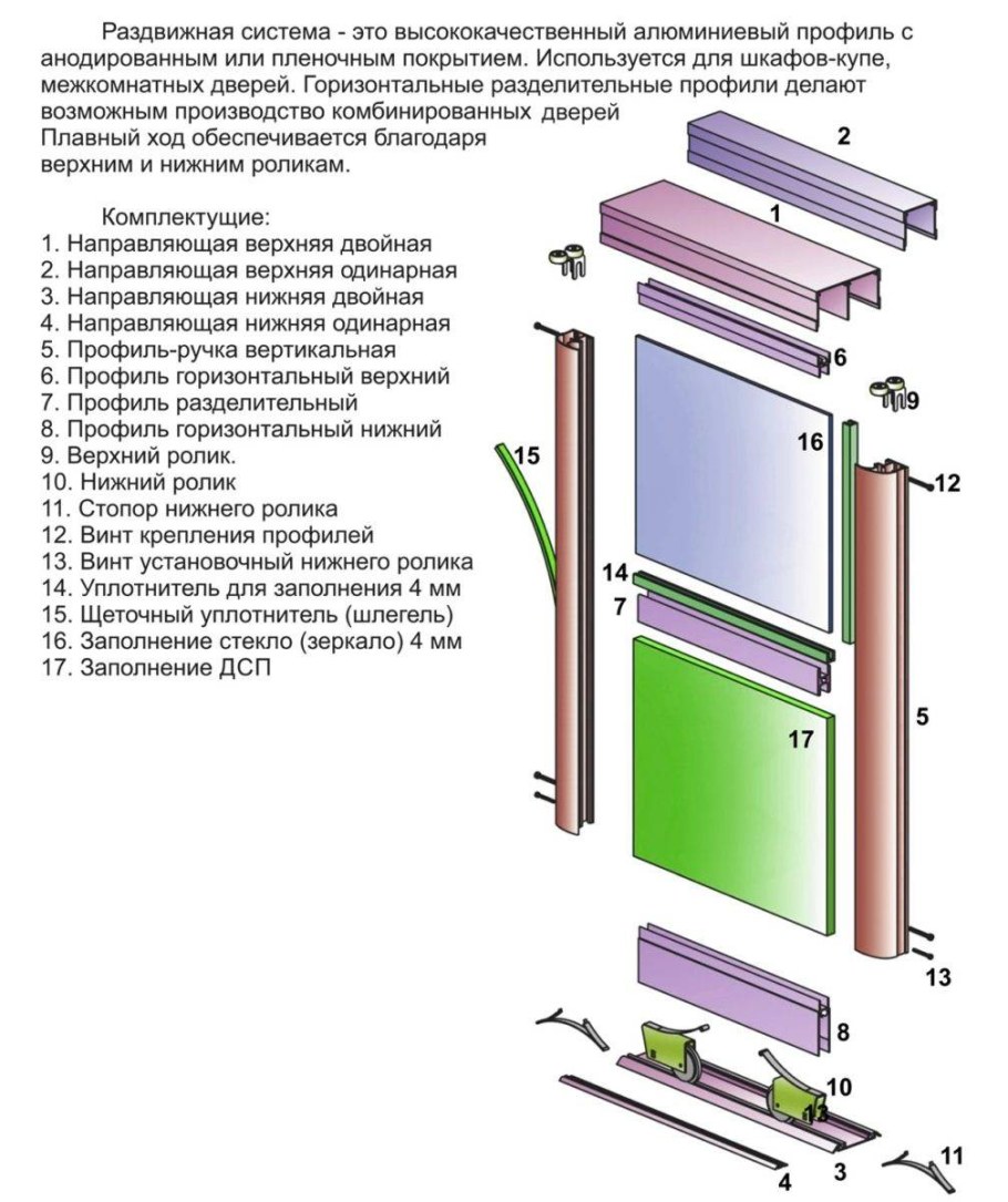Чертеж установки двери для шкафа-купе