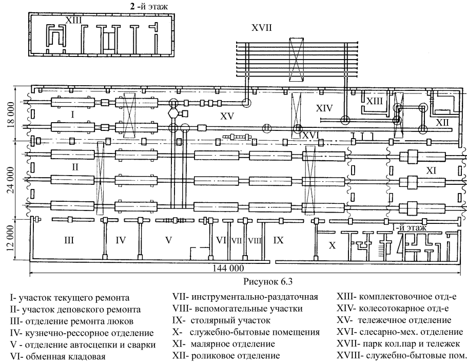 Схема вагоносборочного участка грузового депо