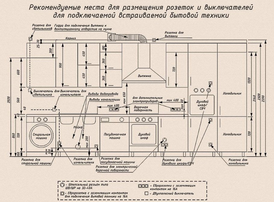 Схема расположения розеток и выключателей на кухне