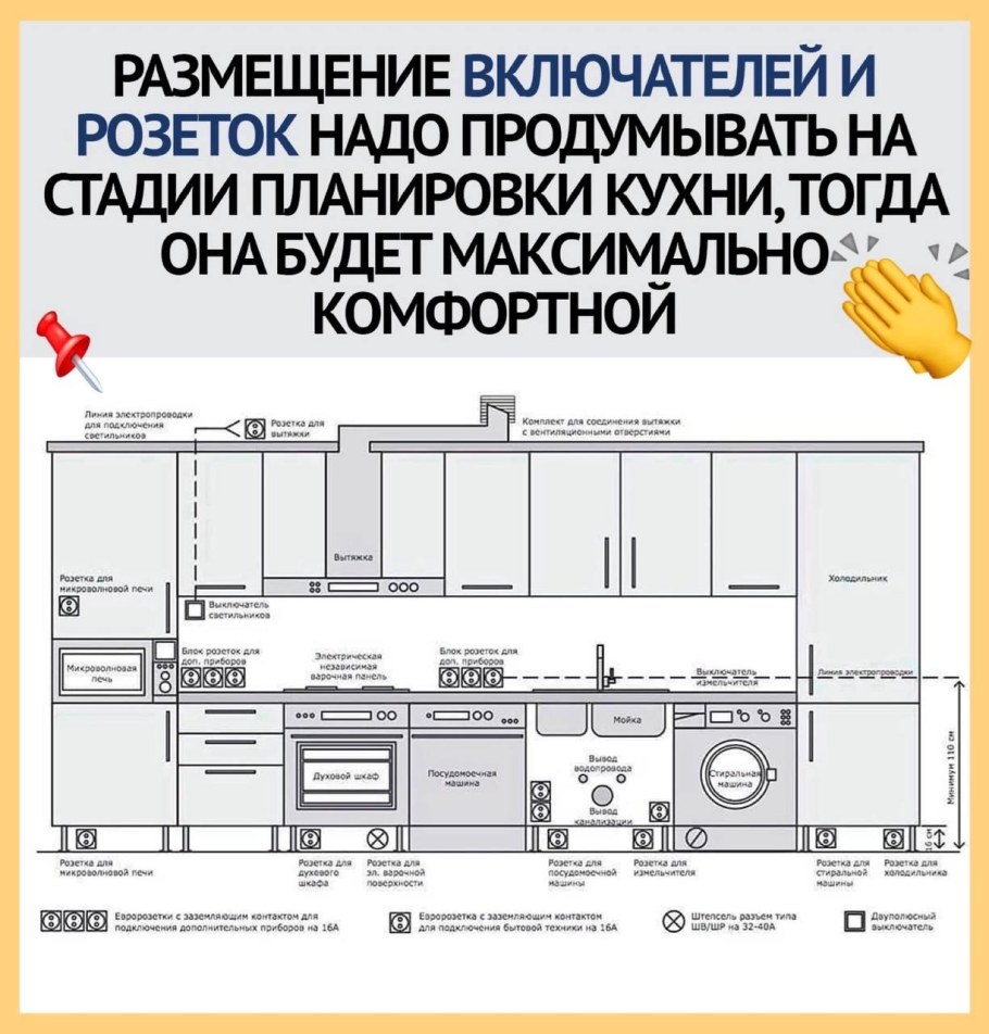 Расположение розеток для техники на кухне