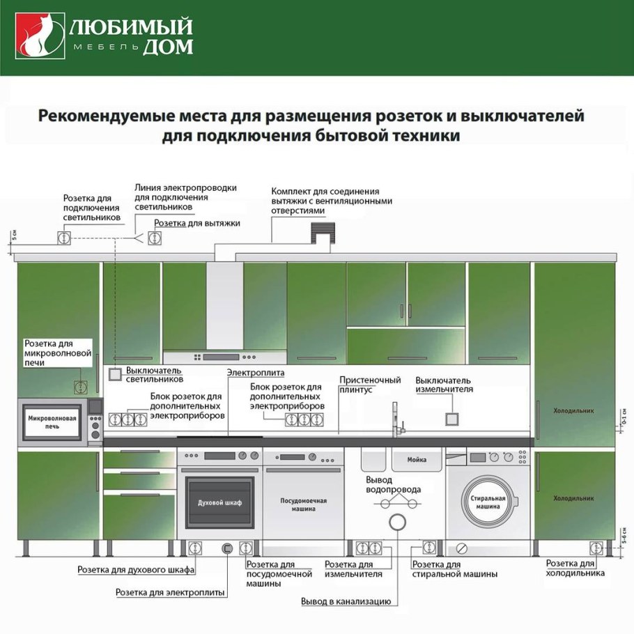 Ikea расположение розеток на кухне