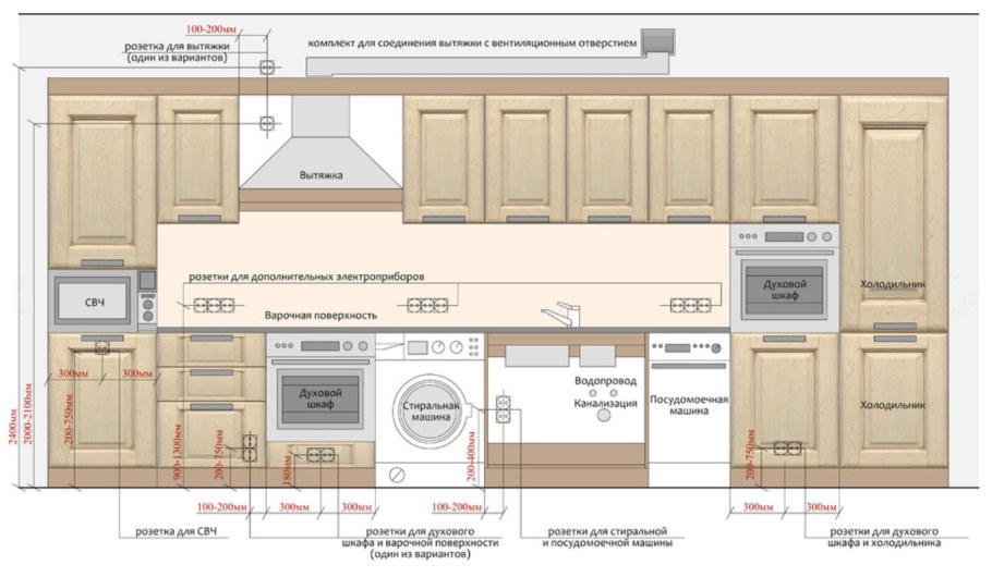 Схема электрики на кухне розетки