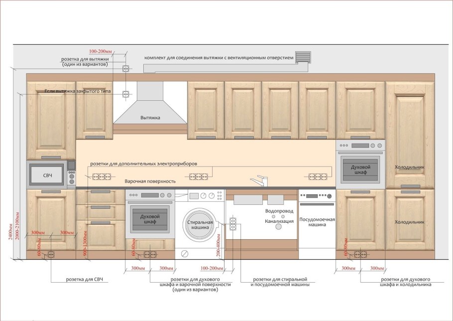 Расположение розетки для встроенной СВЧ