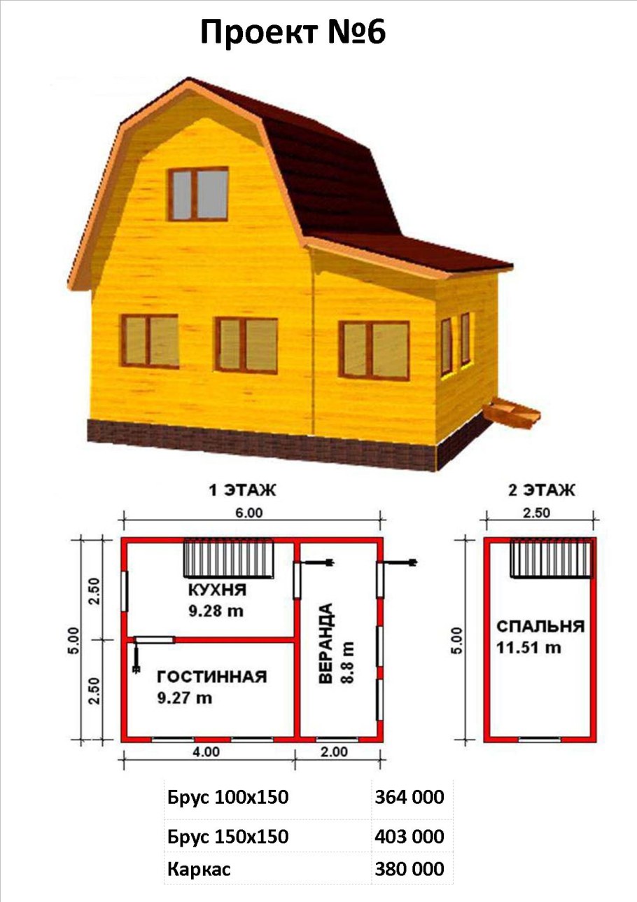 Чертеж каркасного дома 6х6 с мансардой