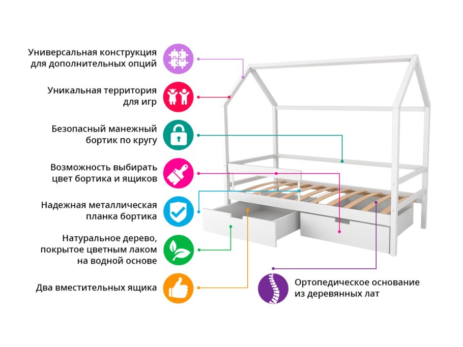 Кровать домик чертеж 160 80