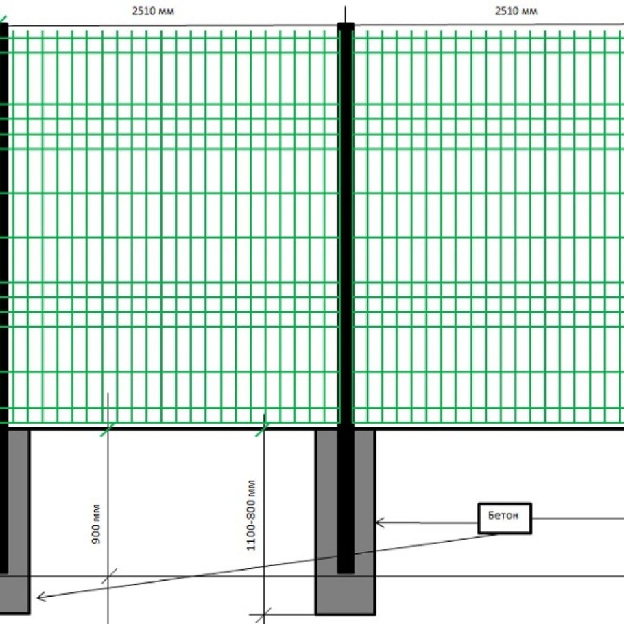 Сетка Гиттер 3 д схема