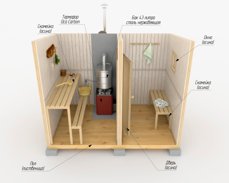 Каркасная мини баня 2х2