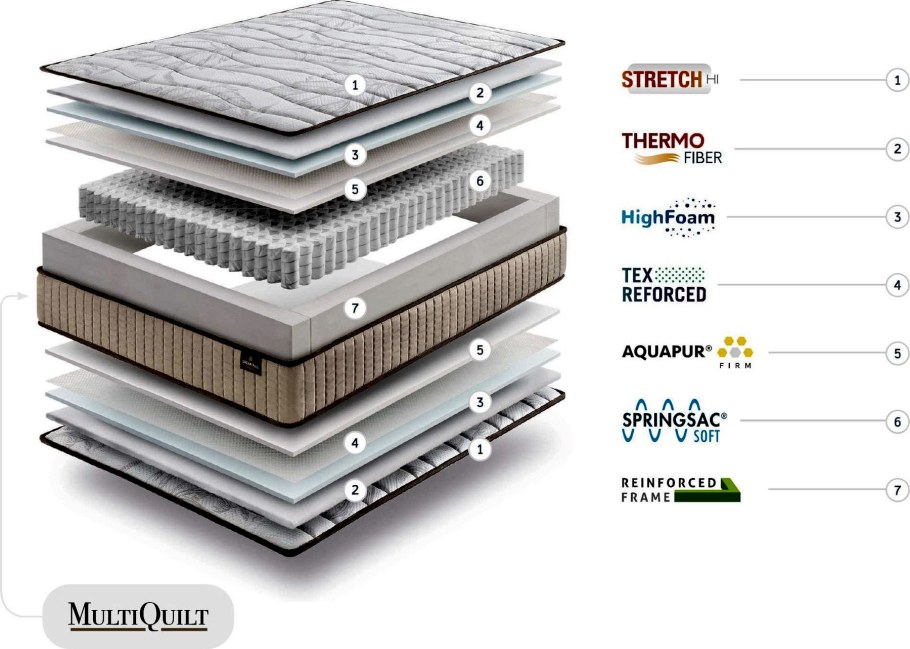 Vegas TM матрас