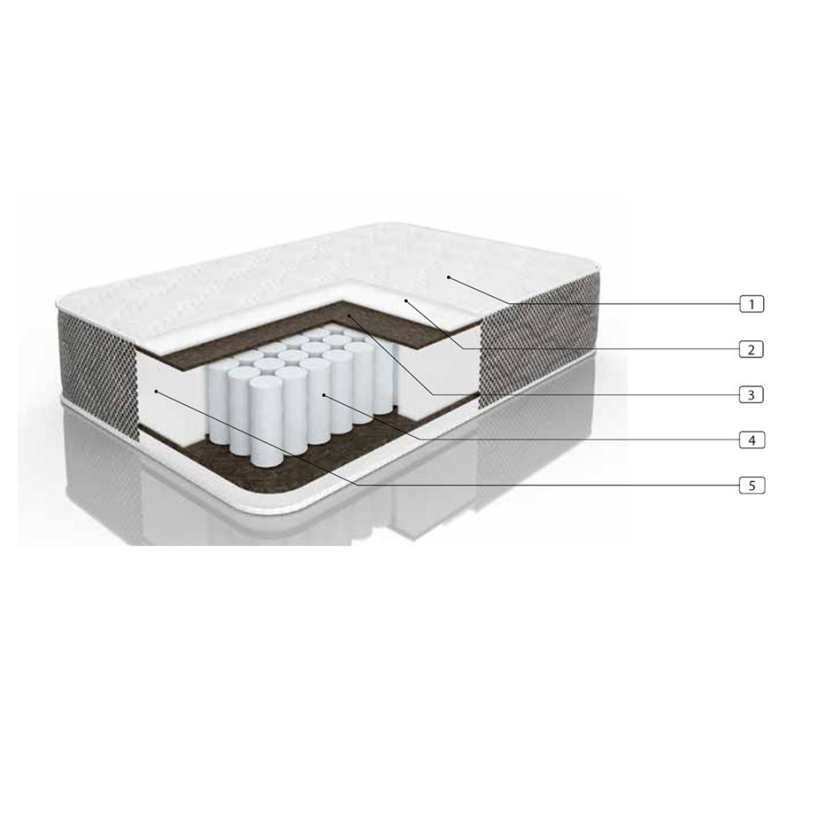 Матрац слим матрица