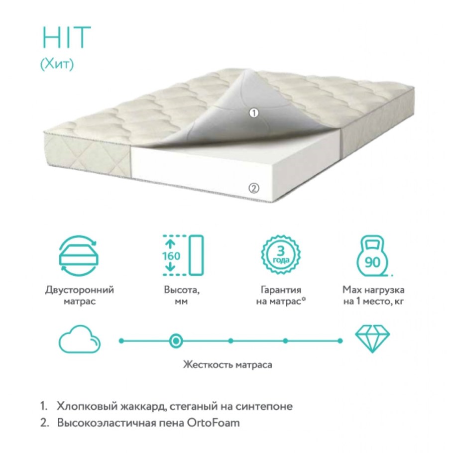 Матрас Аскона 160х200 на вайлдберриз