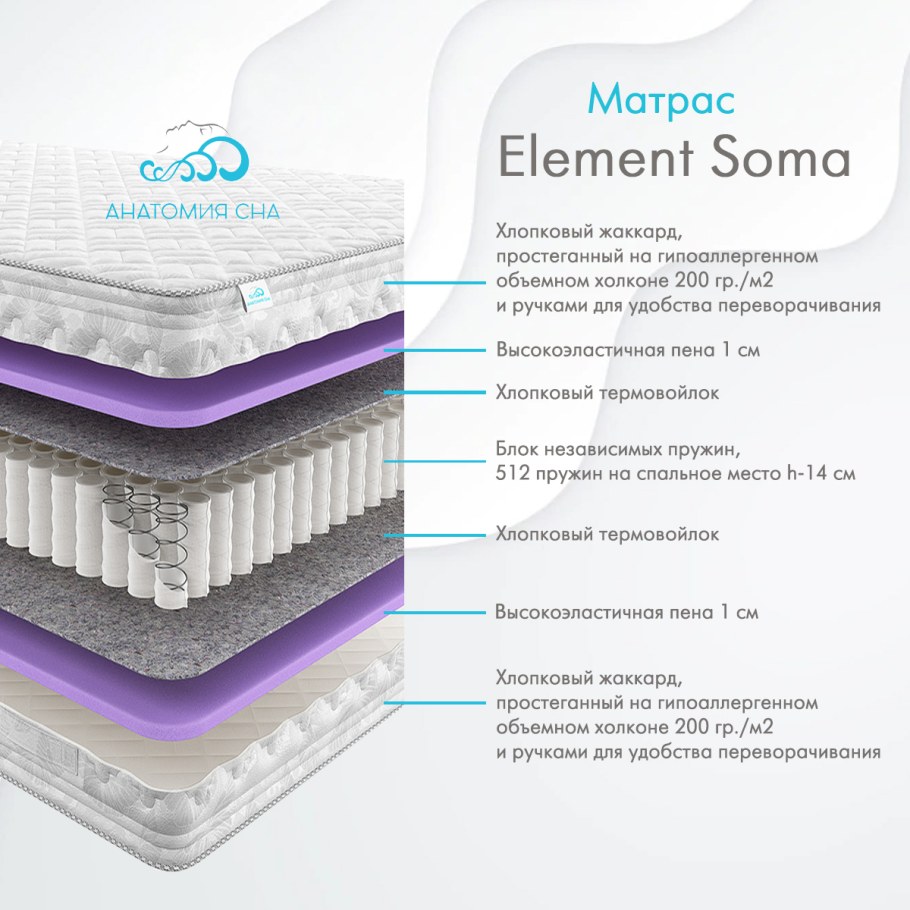 Матрас независимый пружинный блок