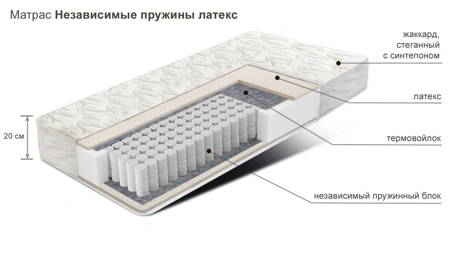 Пружинный независимый блок 621 матрац