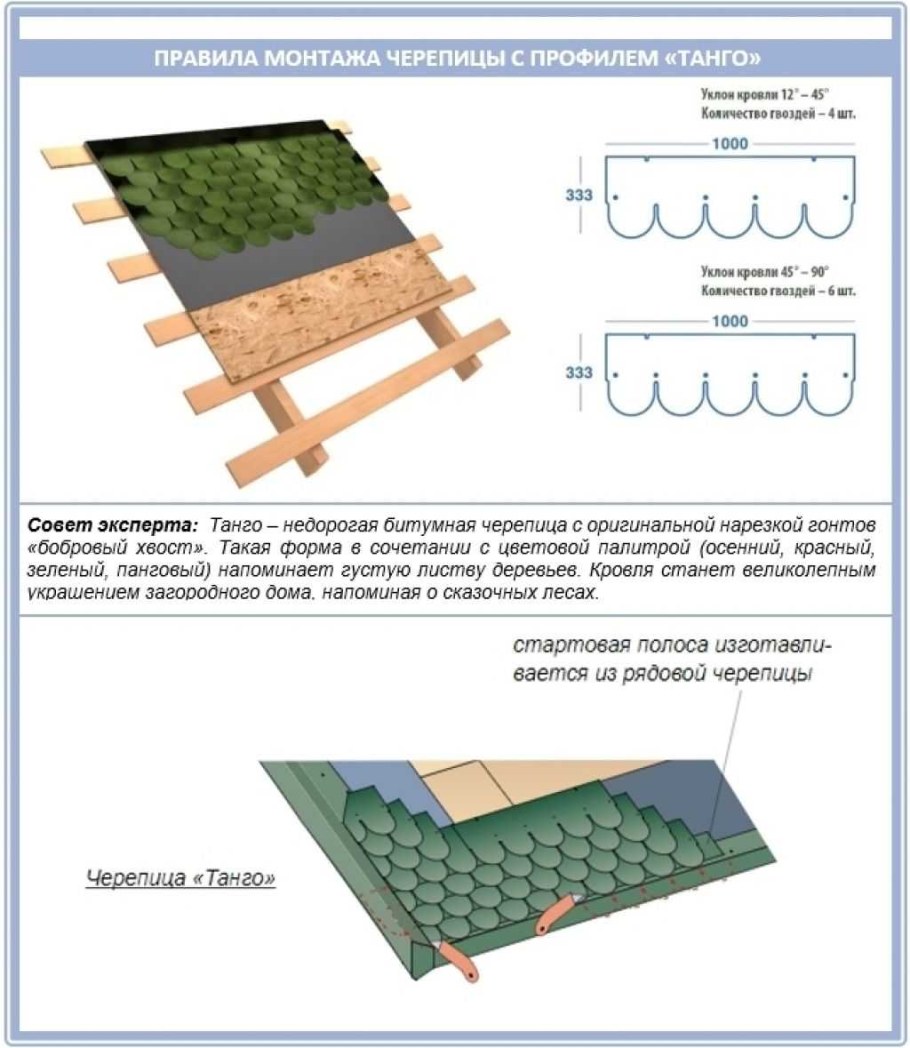 Схема установки мягкой кровли