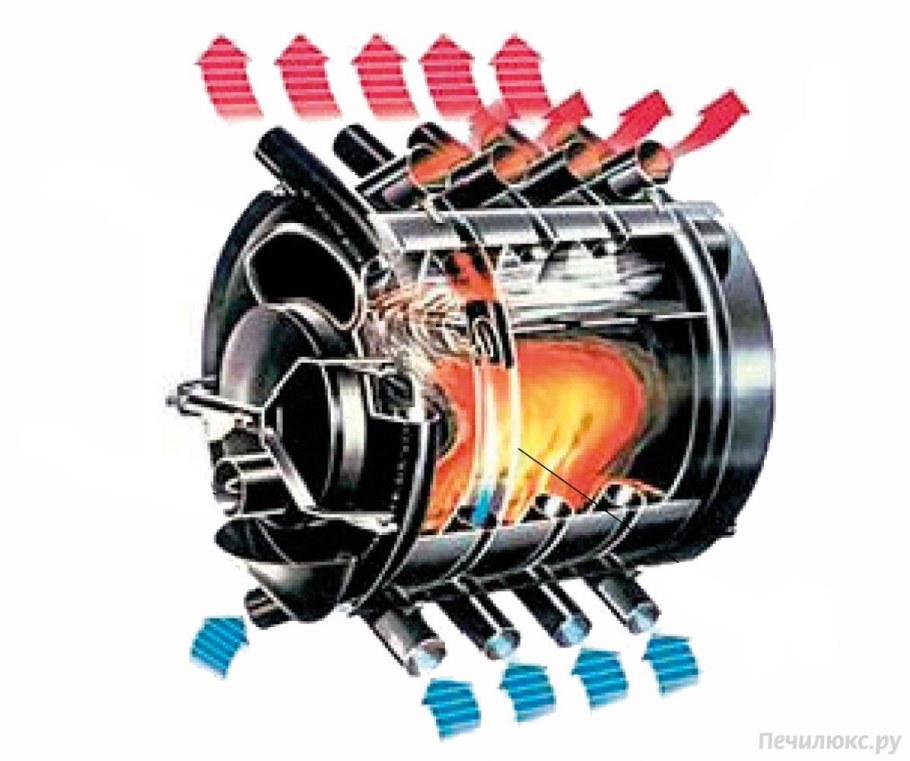 Печь «Буран» Тип 02 АОТ-14