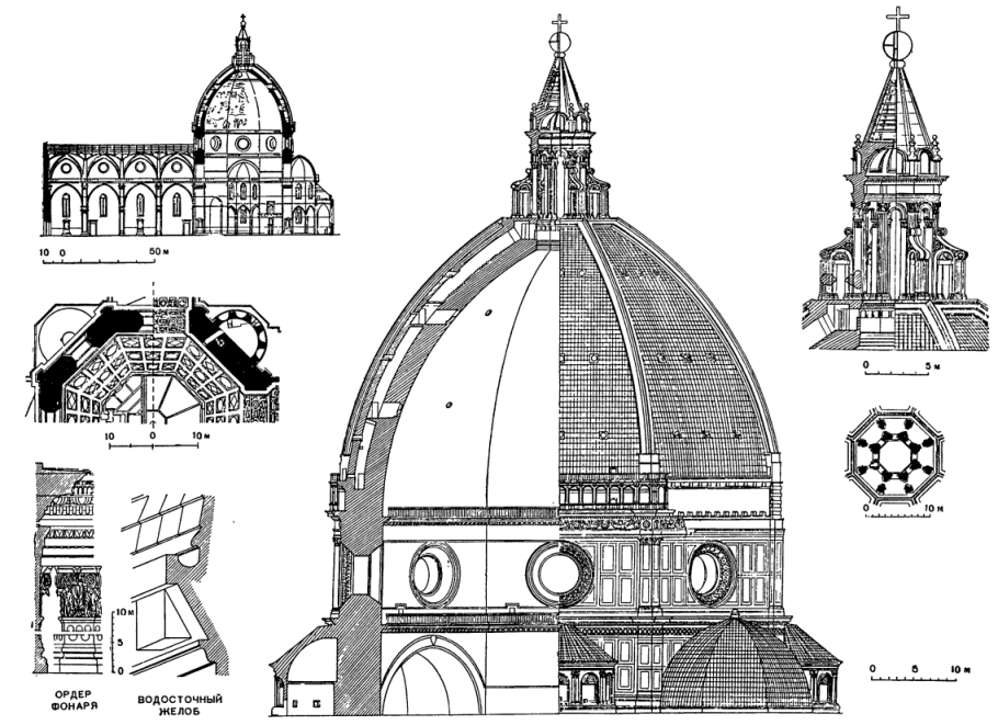 Купол собора Санта Мария дель Фьоре разрез