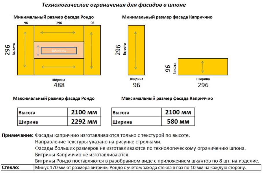 Толщина шпона для МДФ