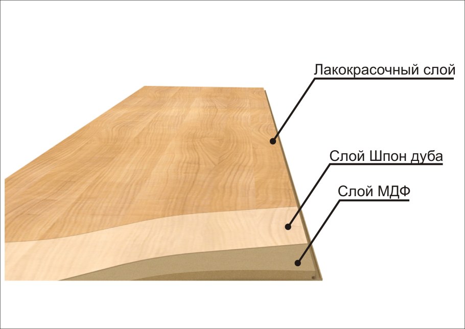 Фанеровка шпоном
