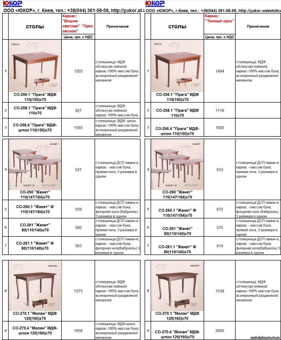 Столы кухонные каркас массив