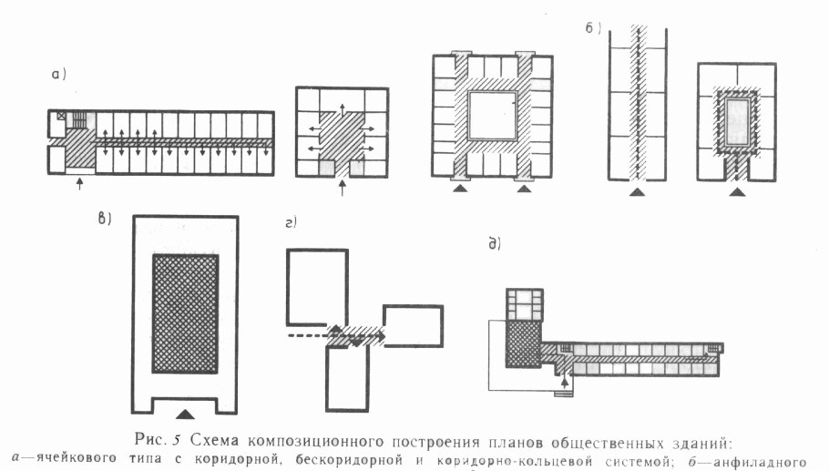 Зальная объемно-Планировочная схема