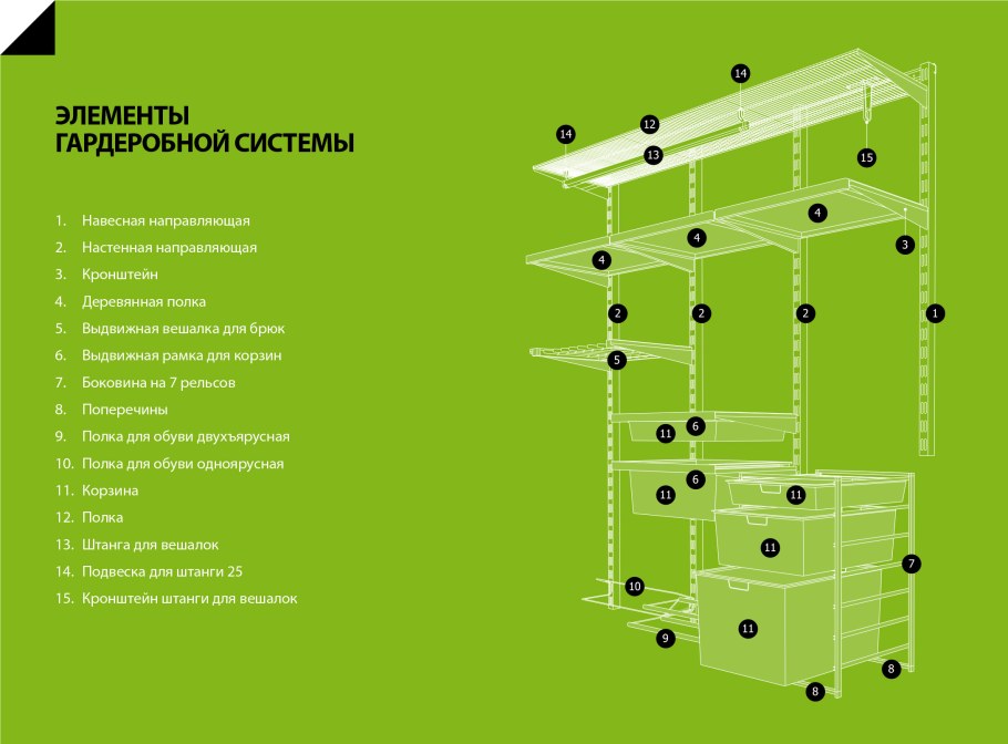 Навесная гардеробная система Леруа Мерлен