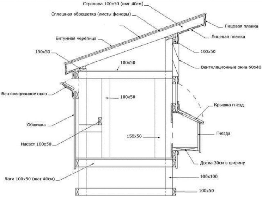 Схема курятника на 10-20 кур своими руками чертежи