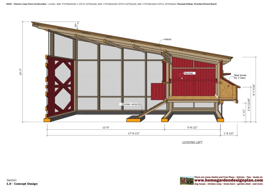План курятника на 10 кур несушек