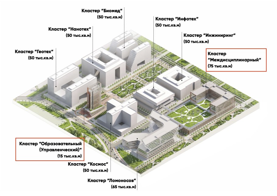 ИНТЦ Воробьевы горы проект