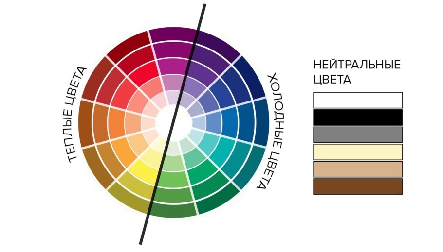 Круг Иттена холодные цвета