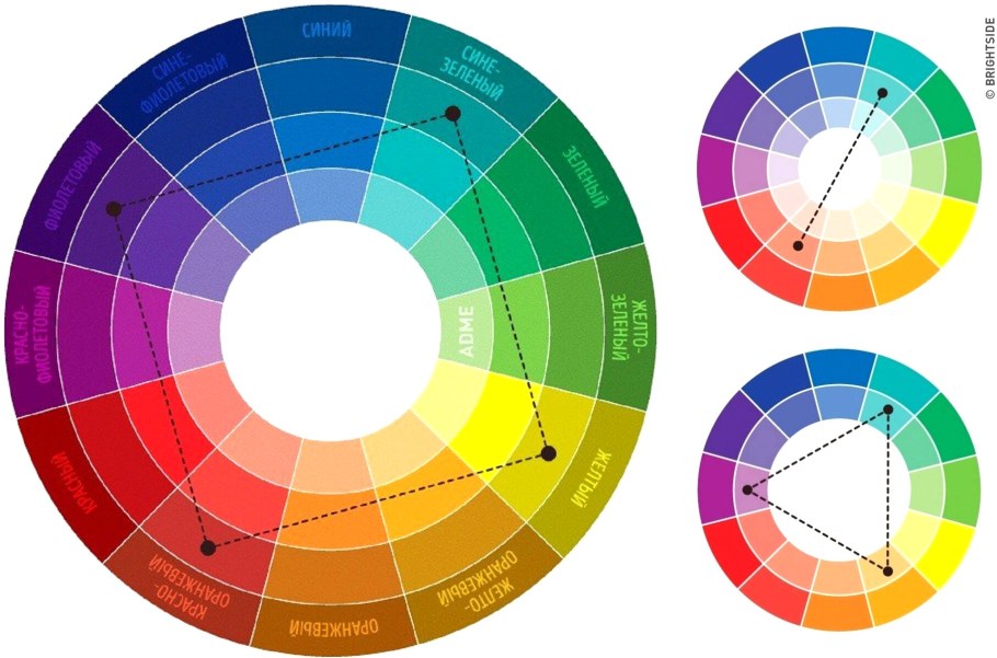 Цветовой круг Иттена цветовые сочетания в одежде